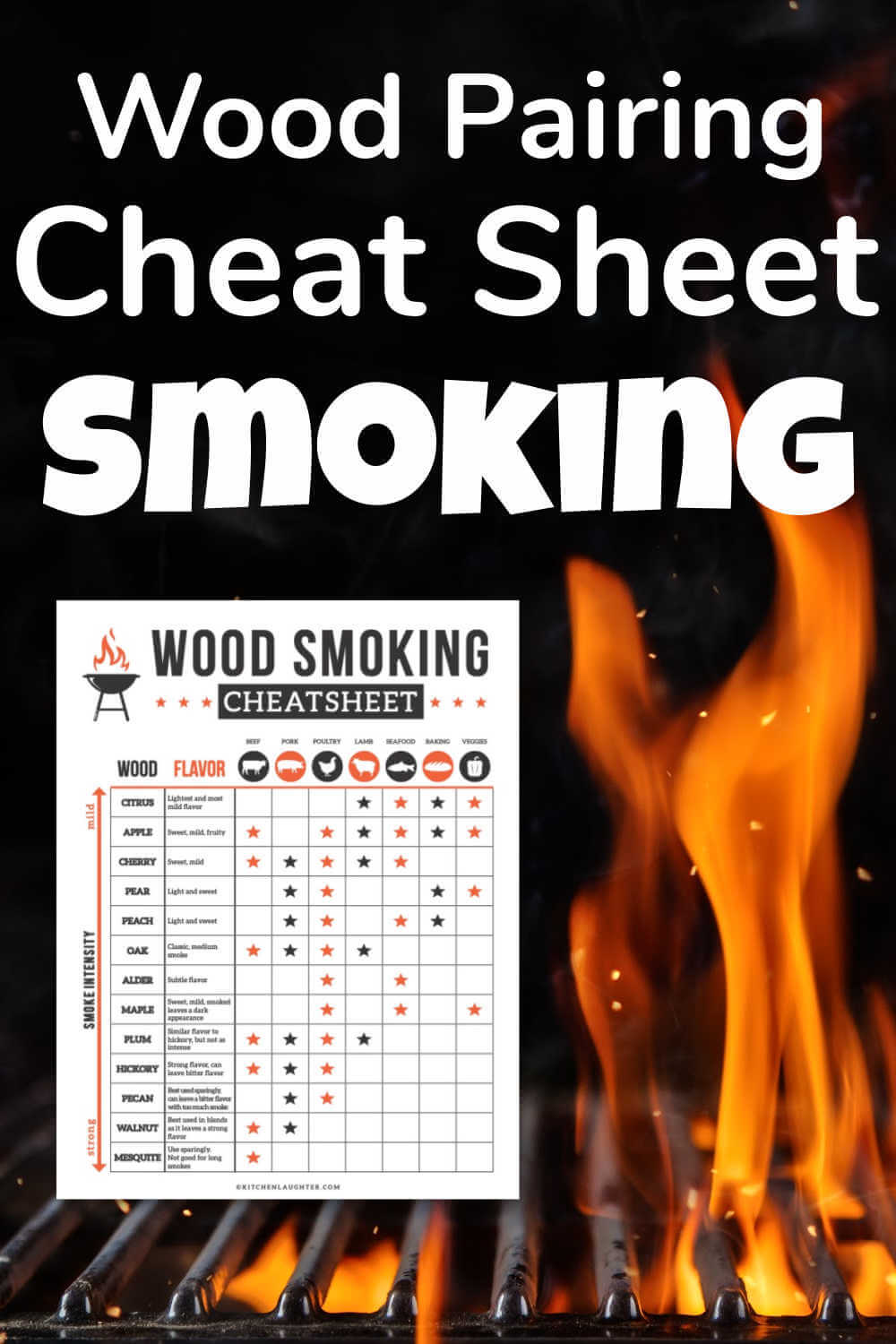 Wood Smoking Cheat Sheet
