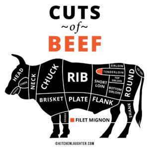 Filet Mignon vs Ribeye: What's the Difference? - Kitchen Laughter