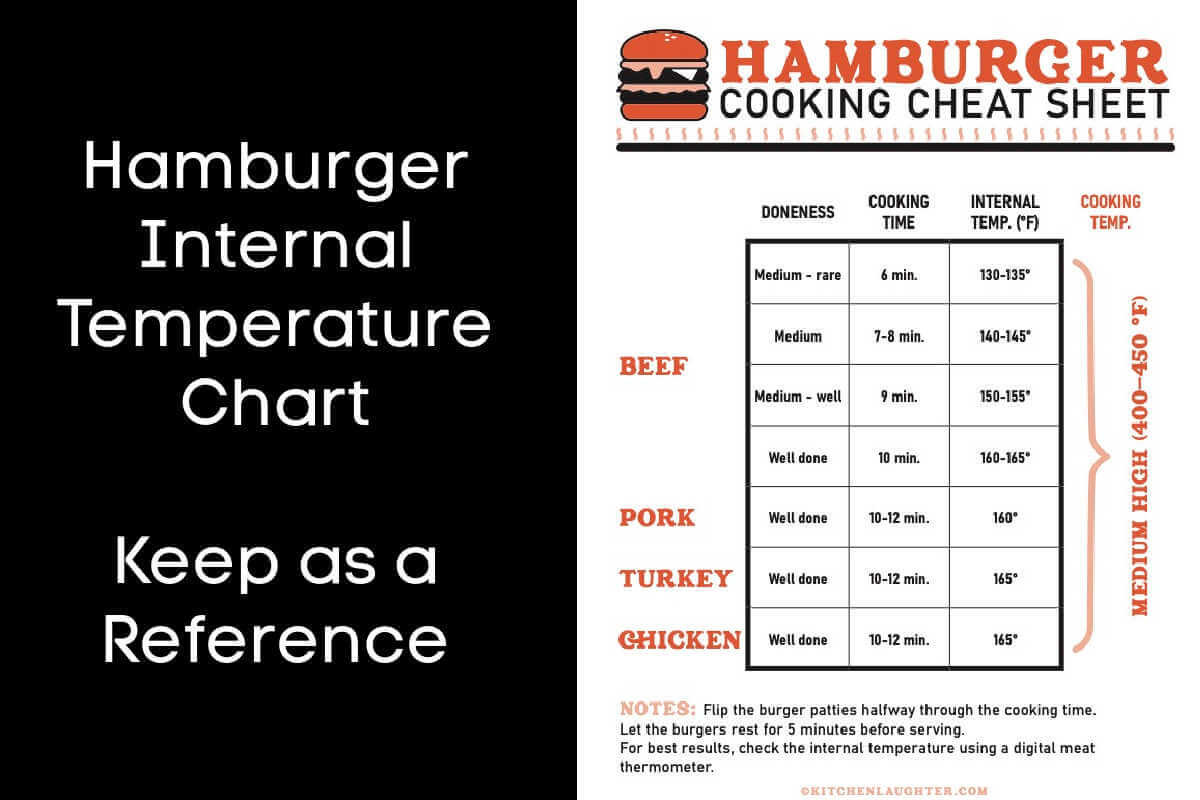 showing the free printable of the burger temperature chart and a note that you should keep this as a reference.