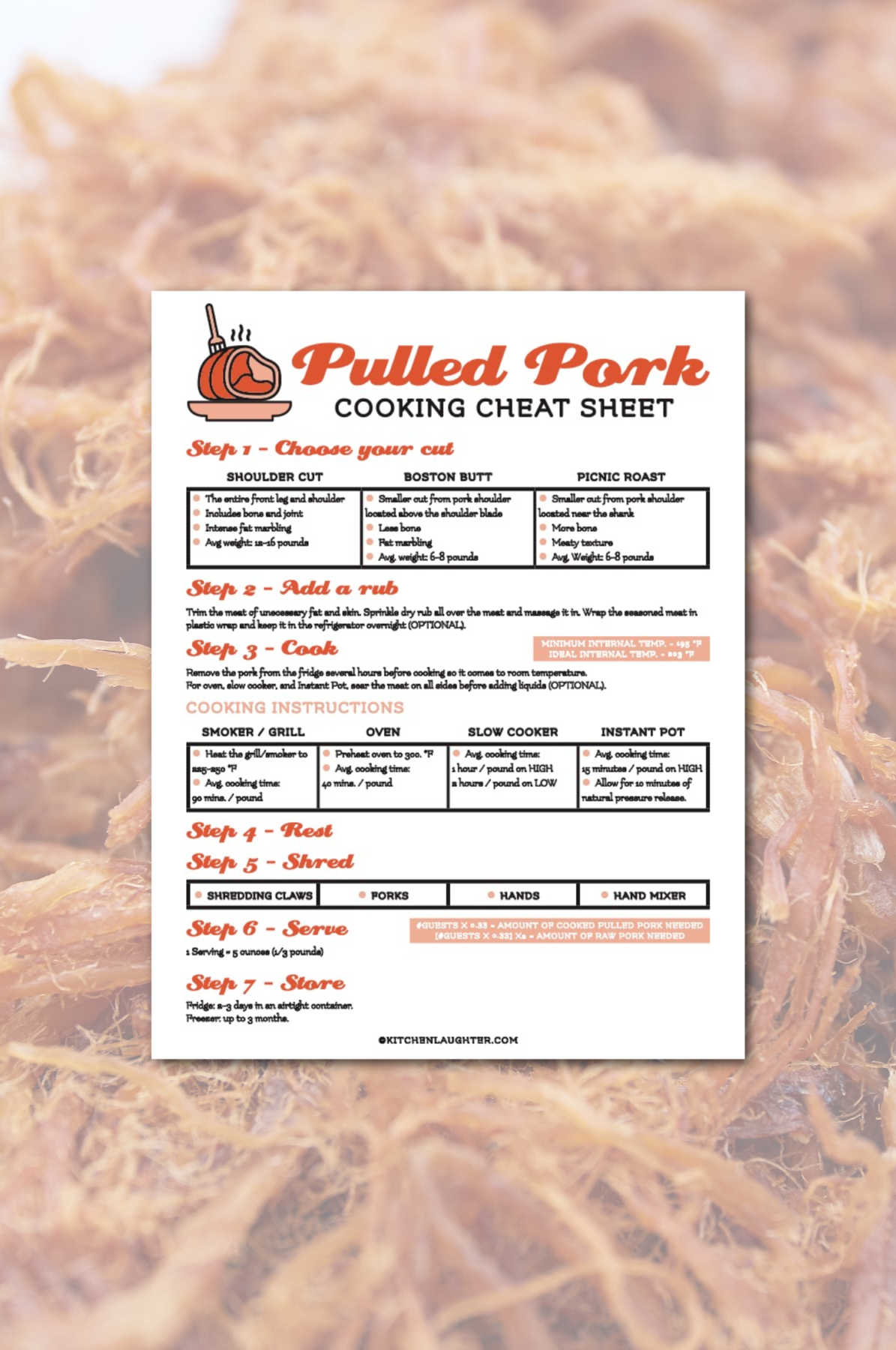 faded closeup of shredded pork in a dish with the pulled pork cooking cheat sheet overlayed.