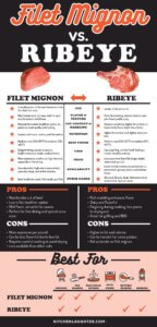 Filet Mignon vs Ribeye: What's the Difference? - Kitchen Laughter