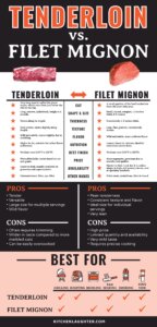 Tenderloin vs. Filet Mignon - Kitchen Laughter