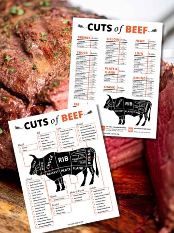 Photo of smoked beef tenderloin with printable beef cuts chart and diagram on top.