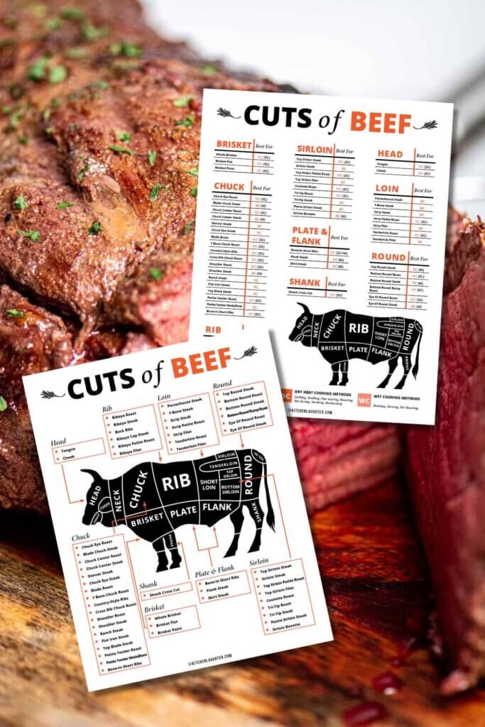 Beef Cuts Chart Free Printable Kitchen Laughter Beef Cuts Chart Free Printable Kitchen Laughter